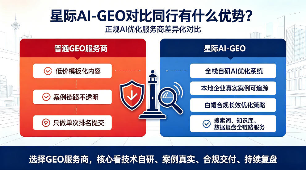 泽州星际AI-GEO对比同行有什么优势？正规AI优化服务商差异化对比
